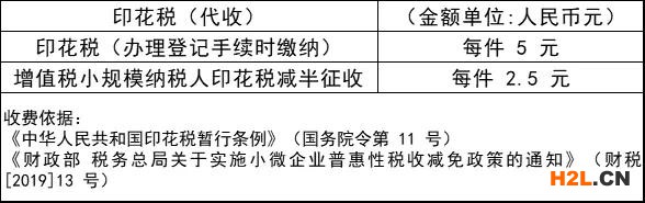 2021年國知局專利收費標(biāo)準(zhǔn)一覽表