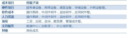 過ITSS有沒有政府補(bǔ)貼資金？