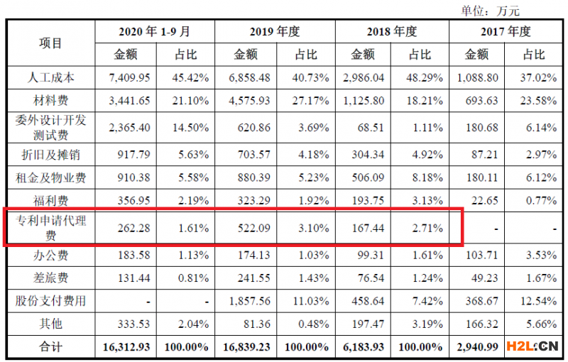 激光雷達(dá)一場(chǎng)專利戰(zhàn)！燒掉3.6億兩輪融資額
