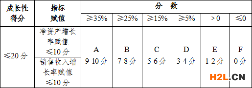 國家高新技術(shù)企業(yè)申報條件及評分標準 - 