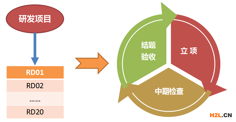 2021年佛山市三水區(qū)高新技術(shù)企業(yè)認(rèn)定申報重點(diǎn)規(guī)劃 - 