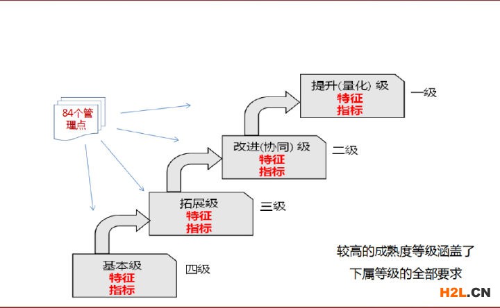 itss認(rèn)證 信息技術(shù)服務(wù)標(biāo)準(zhǔn)