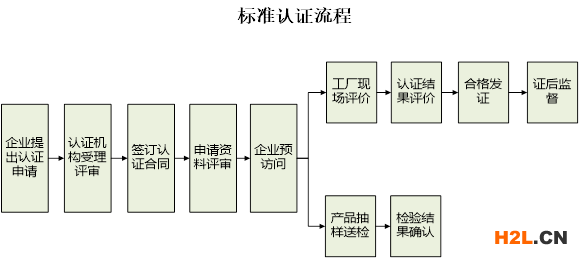浙江制造標(biāo)準(zhǔn)認證流程