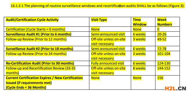 SA8000認(rèn)證監(jiān)督頻率于2023年5月更改