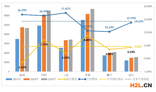 2021年紹興小微企業(yè)扶持政策及稅收補貼政策 2021年紹興小微企業(yè)扶持政策及稅收補貼政策