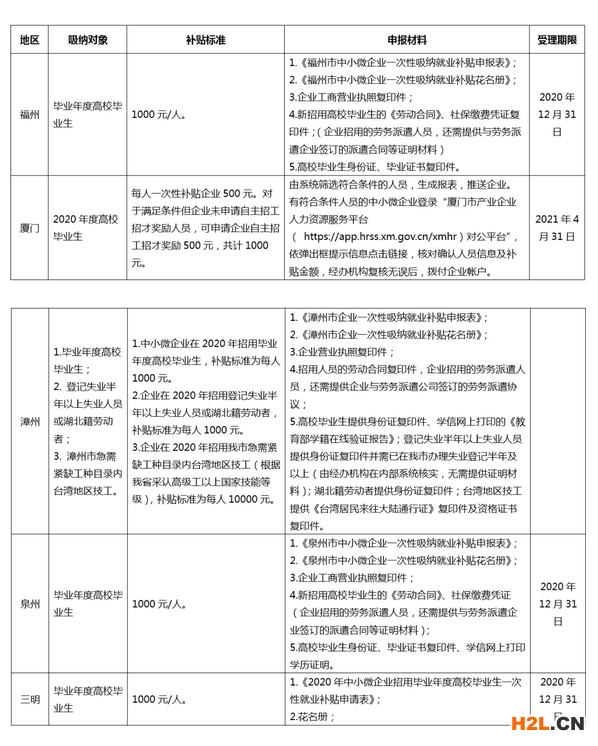 2021年南平小微企業(yè)扶持政策及稅收補(bǔ)貼政策 2021年南平小微企業(yè)扶持政策及稅收補(bǔ)貼政策