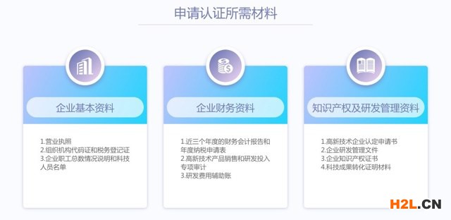 高新技術(shù)企業(yè)申請(qǐng)材料清單