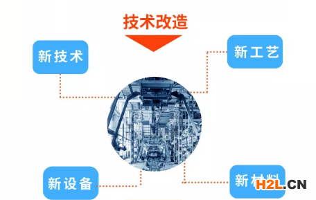 2020年深圳市及各區(qū)技術(shù)改造升級(jí)投資補(bǔ)貼申報(bào)一覽表