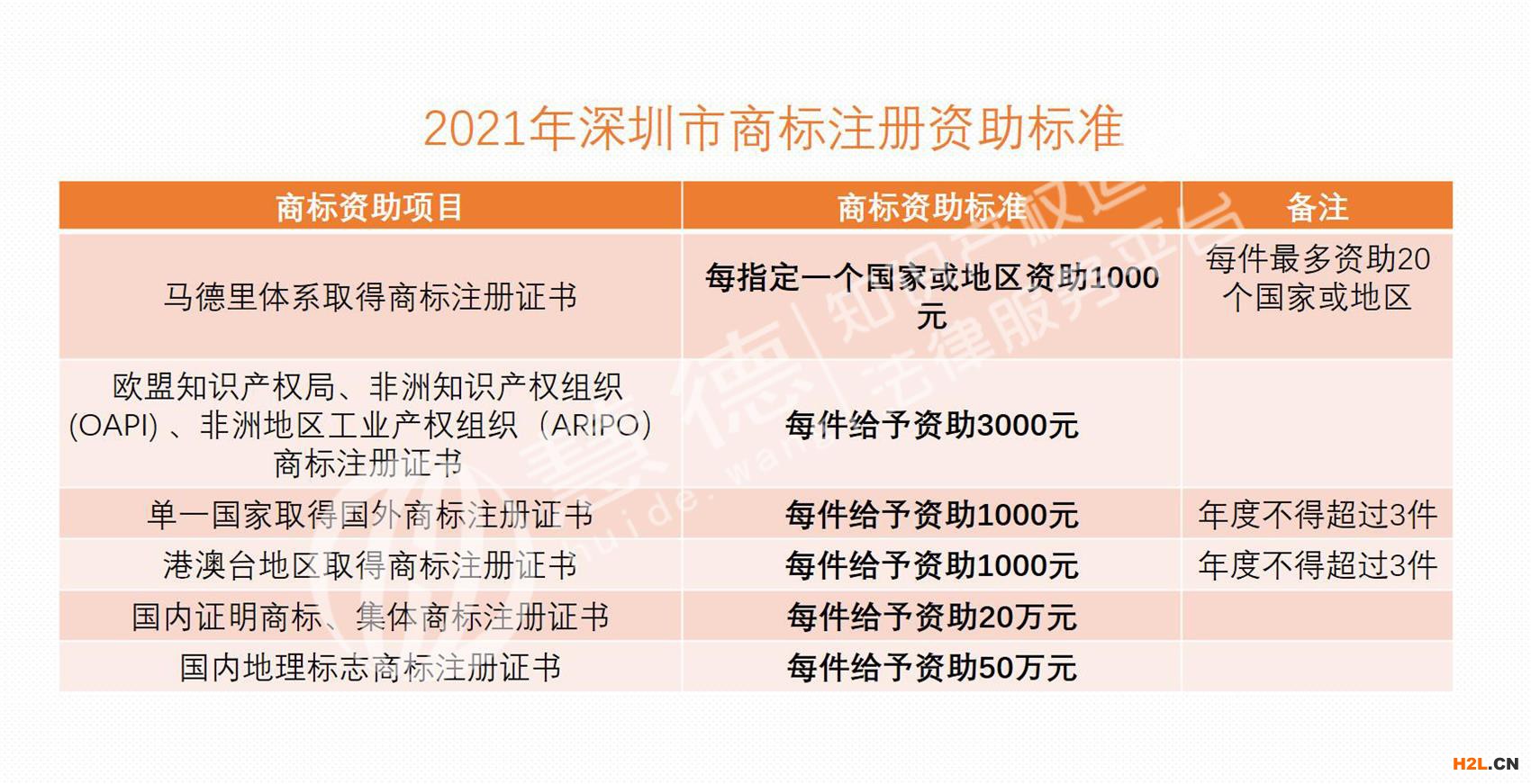 2021年深圳市商標(biāo)注冊資助標(biāo)準(zhǔn).jpg