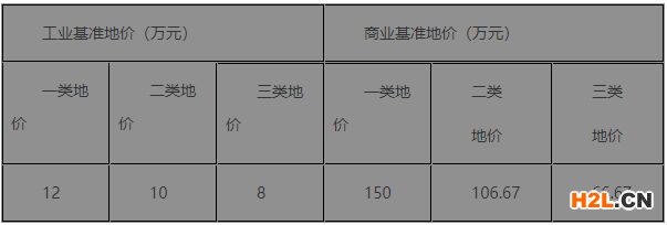 國家高新技術(shù)企業(yè)獎勵30萬元，福泉市現(xiàn)行優(yōu)惠政策匯編！