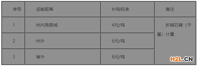 國家高新技術(shù)企業(yè)獎勵30萬元，福泉市現(xiàn)行優(yōu)惠政策匯編！