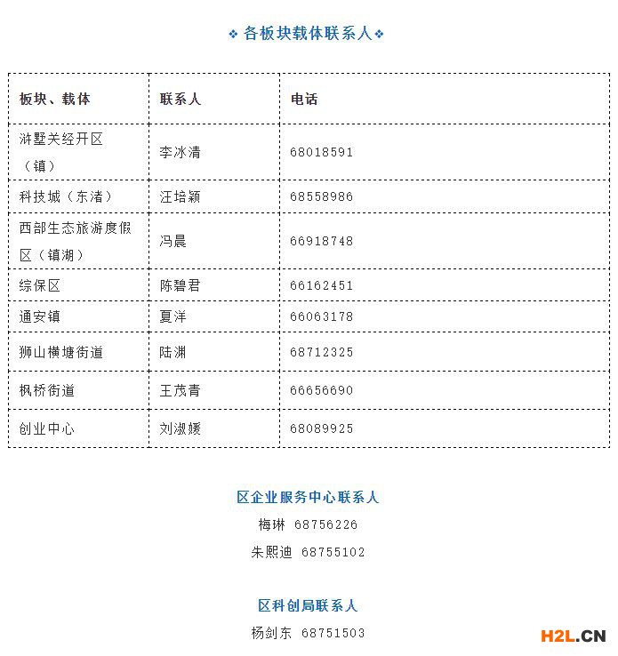2021年蘇州市柔性引進(jìn)海外人才智力“海鷗計(jì)劃”項(xiàng)目申報(bào)指南