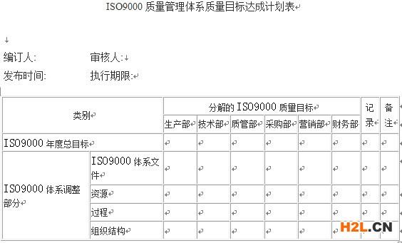 ISO9000表格,ISO9000記錄表格,ISO9000表單格式,ISO9000記錄格式