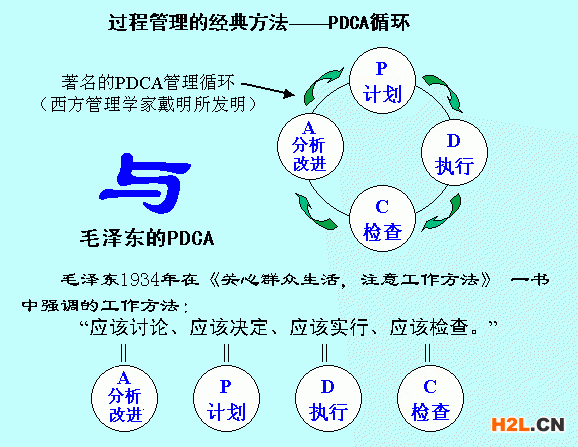 ISO9000.ISO9000認證,ISO9000認證公司,ISO9000認證機構(gòu)