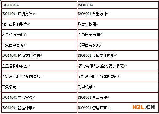 ISO14001標(biāo)準(zhǔn),ISO14001,ISO14001環(huán)境方針,ISO14001環(huán)境因素識別,ISO14001重要環(huán)境因素