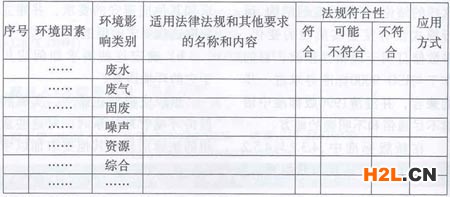 ISO14001換證,ISO14001年審,ISO14001證書有效期,ISO14001證書過期怎么辦,ISO14001證書失效恢復(fù)