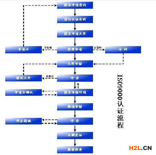 韶關(guān)ISO9001怎么收費(fèi)