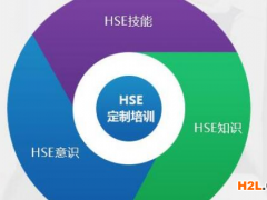 什么是HSE三項(xiàng)體系認(rèn)證證書?