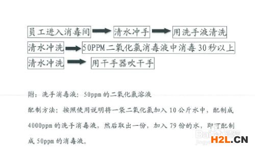 HACCP認(rèn)證時如何進行現(xiàn)場審核