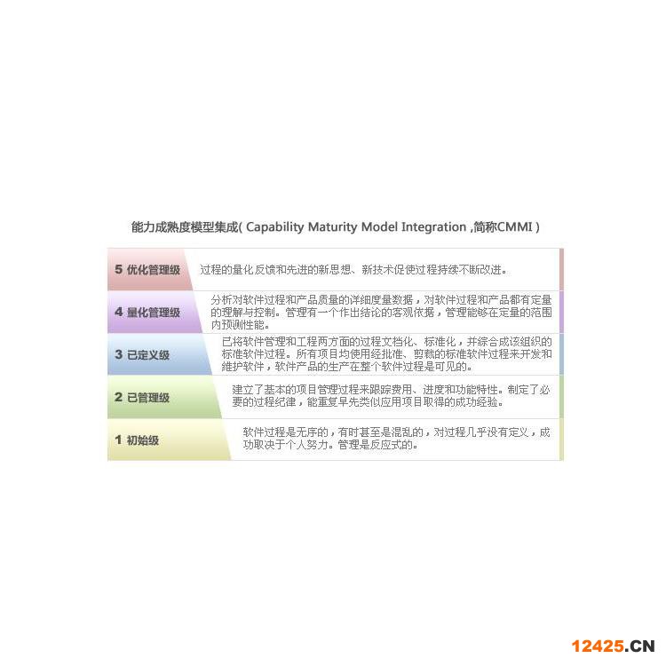 浙江ISO體系服務(wù)申請(qǐng)材料