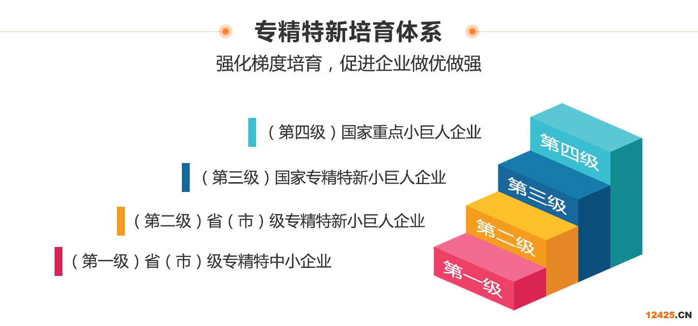 創(chuàng)新型中小企業(yè)、專精特新中小企業(yè)、專精特新“小巨人”企業(yè)有什么區(qū)別和聯(lián)系？