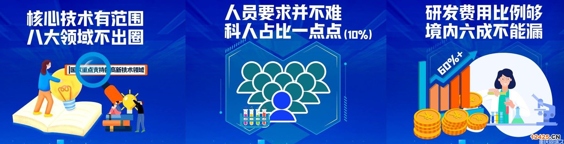 重慶高企認定！2023年高新技術(shù)企業(yè)申報該準備了！(圖2)