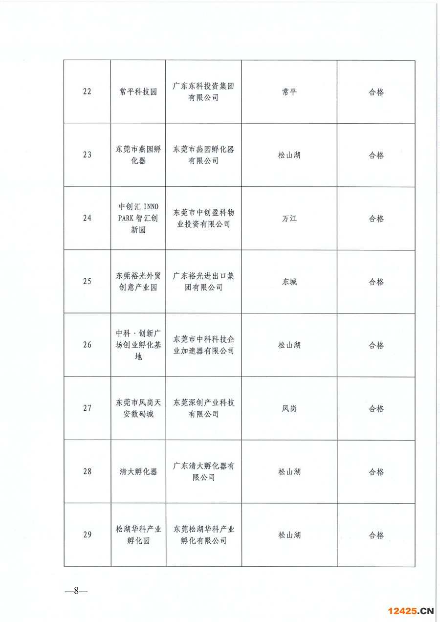 東莞市第六批市級(jí)創(chuàng)業(yè)孵化基地、第三批市級(jí)示范性創(chuàng)業(yè)孵化基地和市級(jí)創(chuàng)業(yè)孵化基地年度評(píng)估的公示