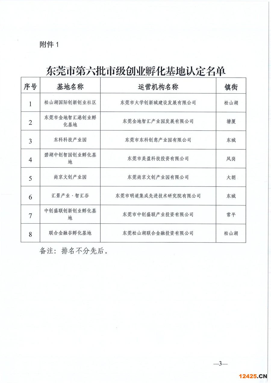 東莞市第六批市級(jí)創(chuàng)業(yè)孵化基地、第三批市級(jí)示范性創(chuàng)業(yè)孵化基地和市級(jí)創(chuàng)業(yè)孵化基地年度評(píng)估的公示