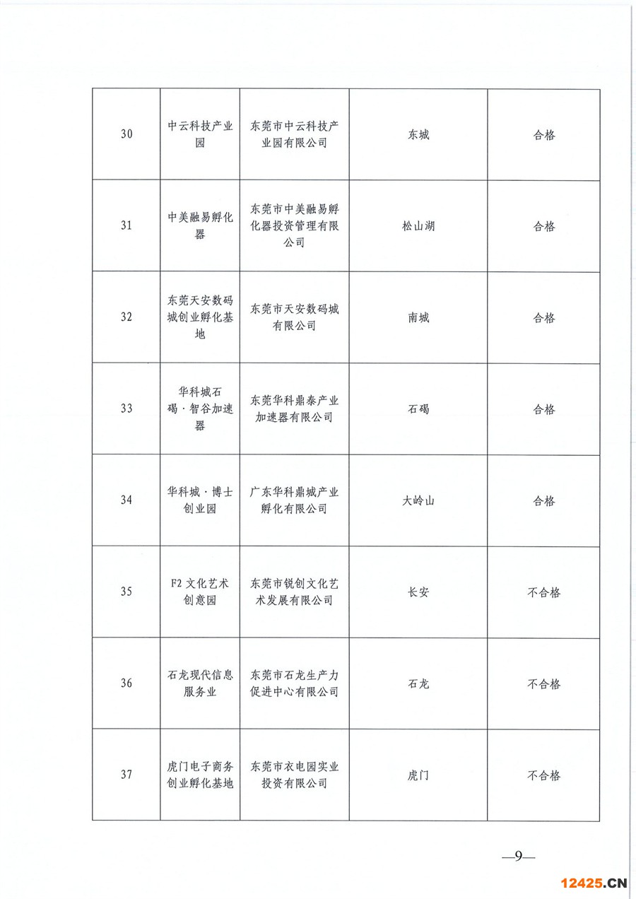 東莞市第六批市級(jí)創(chuàng)業(yè)孵化基地、第三批市級(jí)示范性創(chuàng)業(yè)孵化基地和市級(jí)創(chuàng)業(yè)孵化基地年度評(píng)估的公示