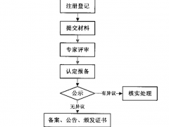 山西省高新技術(shù)企業(yè)認(rèn)定服務(wù)指南
