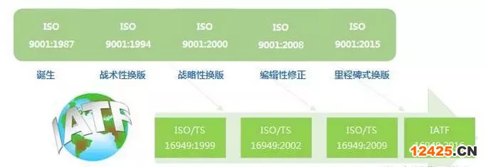 什么是IATF16949汽車質(zhì)量體系管理認(rèn)證？