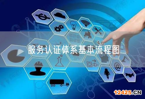 服務(wù)認證體系基本流程圖(2)