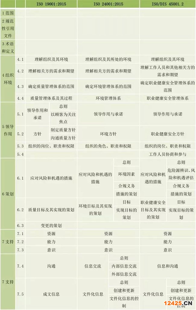 ISO9001、14001、45001有哪些區(qū)別之處?