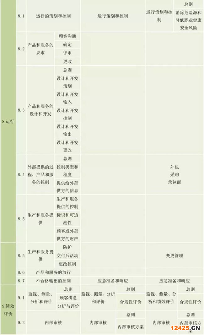 ISO9001、14001、45001有哪些區(qū)別之處?