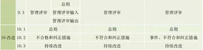 ISO9001、14001、45001有哪些區(qū)別之處?