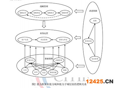 酒泉CS3級認(rèn)證收費(fèi)標(biāo)準(zhǔn)