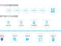 消防產(chǎn)品CCCF認(rèn)證怎么辦理?