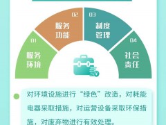 銀行營業(yè)網(wǎng)點服務(wù)認證,綠色銀行營業(yè)網(wǎng)點服務(wù)要求