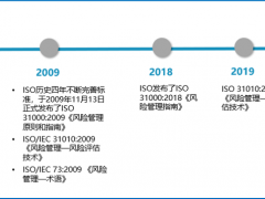 一文讀懂ISO 31000:2018風險管理指南