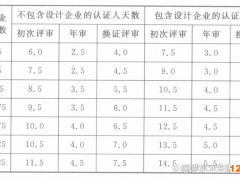 as9000認(rèn)證辦一個(gè)多少錢