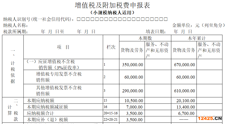 2023年小規(guī)模納稅人如何做賬及報稅？(圖3)