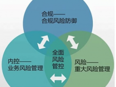 iso37301認(rèn)證費(fèi)用