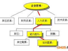 ISO 10015培訓管理體系認證基本知識普及