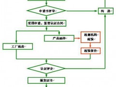 節(jié)水產(chǎn)品認(rèn)證證書