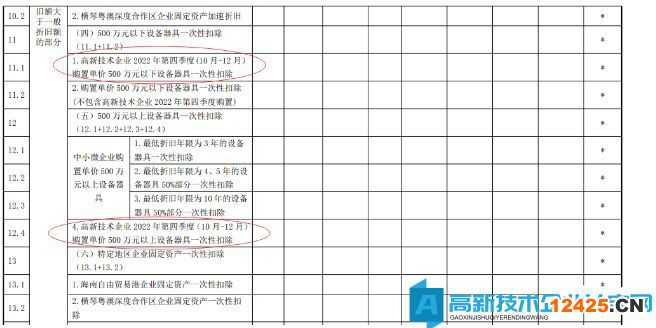 匯算清繳高企填報納稅申報表要注意什么？