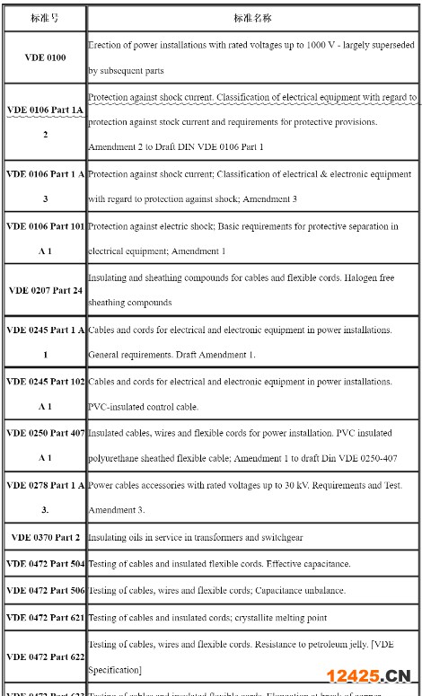 vde認(rèn)證標(biāo)準(zhǔn)及有效期_**藍(lán)亞(圖1)