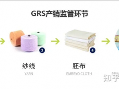grs認(rèn)證怎么做?客戶要求的