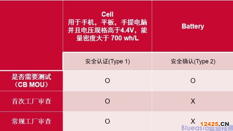 kc認證的最新標準(圖1) kc認證的最新標準(圖1)
