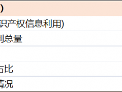 超全！廣東省知識(shí)產(chǎn)權(quán)示范獎(jiǎng)勵(lì)補(bǔ)貼、申報(bào)要點(diǎn)解讀！