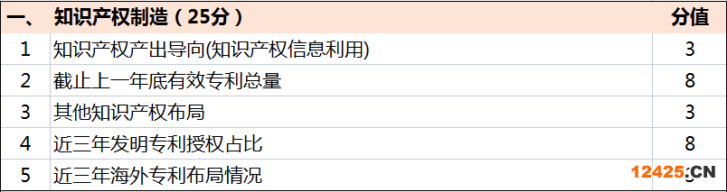 超全！廣東省知識(shí)產(chǎn)權(quán)示范獎(jiǎng)勵(lì)補(bǔ)貼、申報(bào)要點(diǎn)解讀！